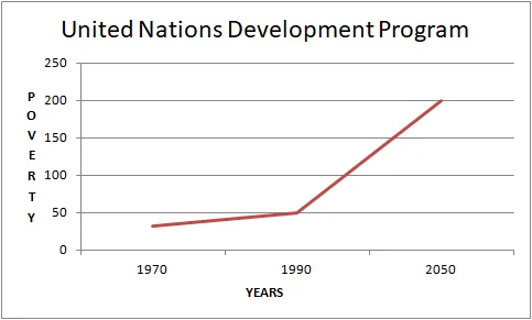 poverty-graph